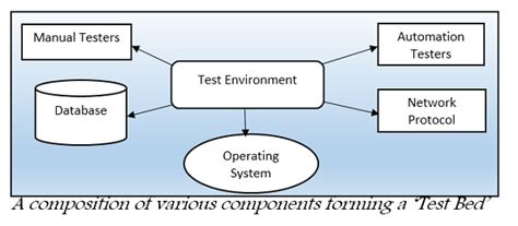 integrated test bed white papers|Architecture for a Distributed Integrated Test Bed .